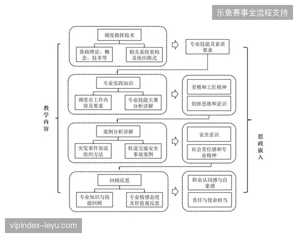 上海赛事运营中心案例验证:统一指挥调度系统如何消解多方版权协议带来的信号执行冲突 上海赛事运营中心案例验证:统一指挥调度系统如何消解多方版权协议带来的信号执行冲突